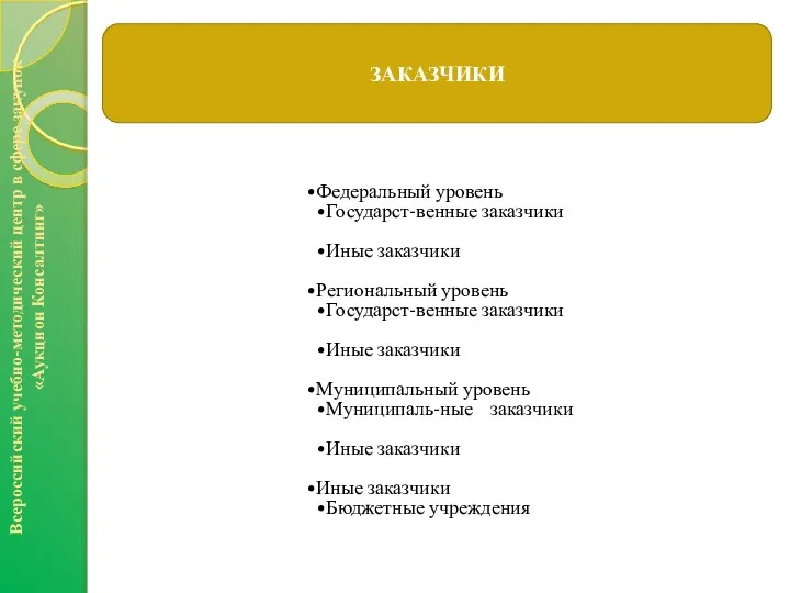 Всероссийский учебно-методический центр в сфере закупок «Аукцион Консалтинг» ЗАКАЗЧИКИ Федеральный уровень