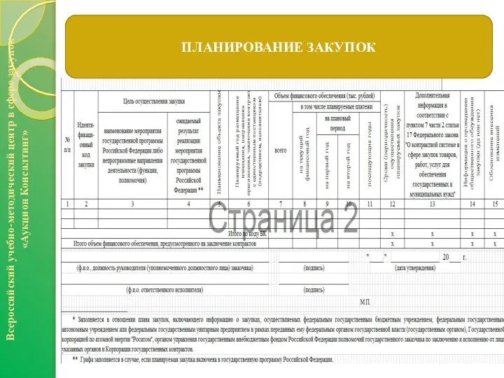 ПЛАНИРОВАНИЕ ЗАКУПОК Всероссийский учебно-методический центр в сфере закупок «Аукцион Консалтинг»