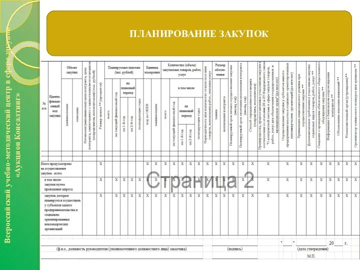 ПЛАНИРОВАНИЕ ЗАКУПОК Всероссийский учебно-методический центр в сфере закупок «Аукцион Консалтинг»