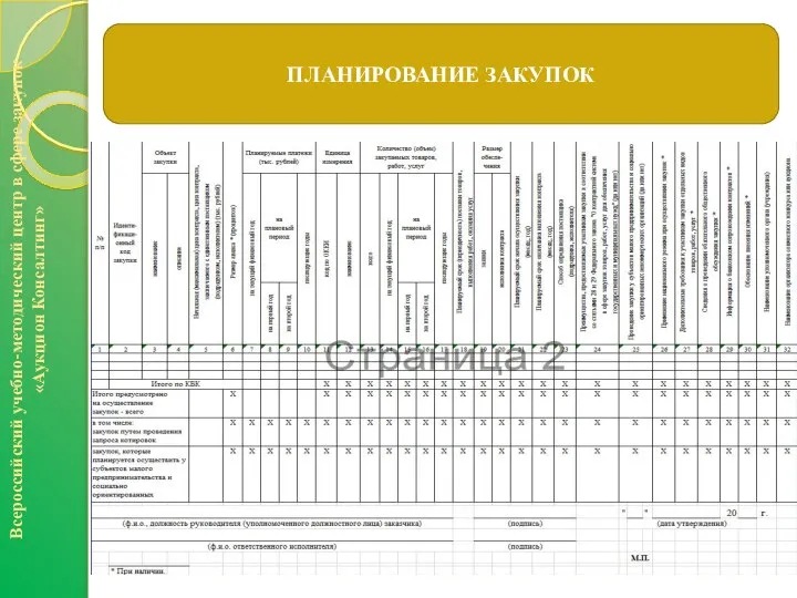 ПЛАНИРОВАНИЕ ЗАКУПОК Всероссийский учебно-методический центр в сфере закупок «Аукцион Консалтинг»