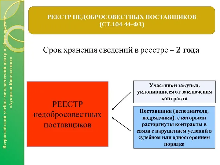 Срок хранения сведений в реестре – 2 года РЕЕСТР НЕДОБРОСОВЕСТНЫХ ПОСТАВЩИКОВ