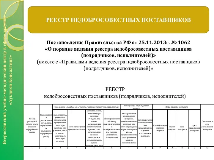 Постановление Правительства РФ от 25.11.2013г. № 1062 «О порядке ведения реестра