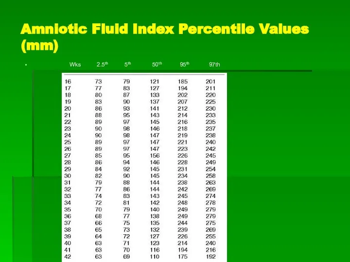 Amniotic Fluid Index Percentile Values (mm) Wks 2.5th 5th 50th 95th 97th