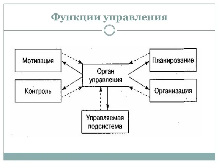 Функции управления