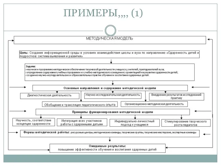 ПРИМЕРЫ,,,, (1)