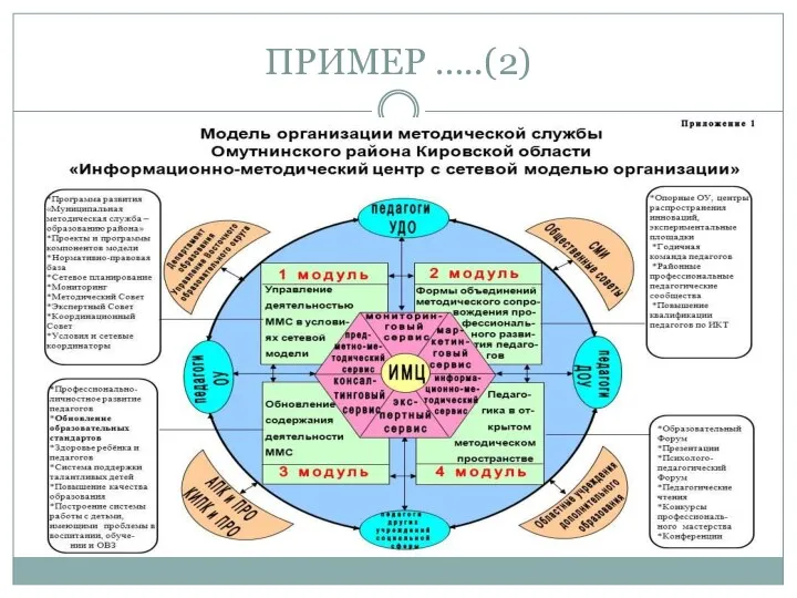 ПРИМЕР …..(2)