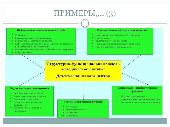 ПРИМЕРЫ,,,, (3)