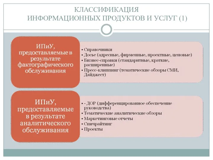 КЛАССИФИКАЦИЯ ИНФОРМАЦИОННЫХ ПРОДУКТОВ И УСЛУГ (1)