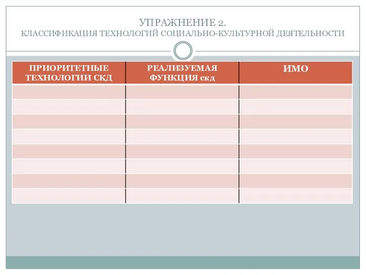 УПРАЖНЕНИЕ 2. КЛАССИФИКАЦИЯ ТЕХНОЛОГИЙ СОЦИАЛЬНО-КУЛЬТУРНОЙ ДЕЯТЕЛЬНОСТИ