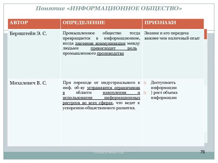 Понятие «ИНФОРМАЦИОННОЕ ОБЩЕСТВО» Полагутина Л.В.