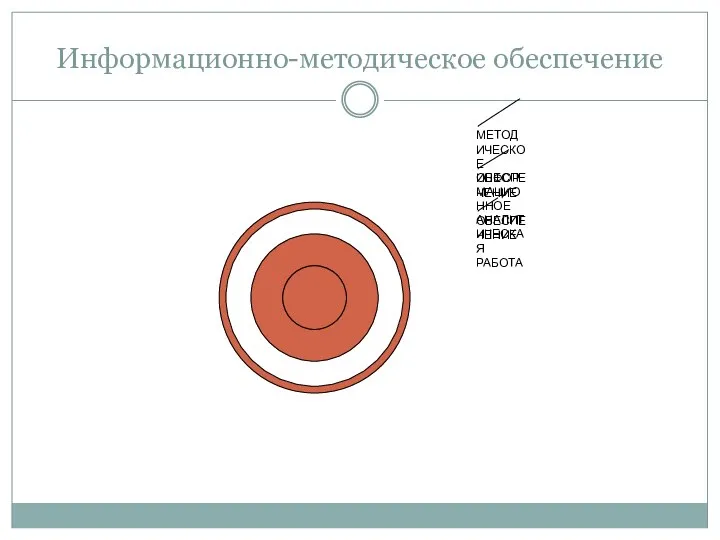 Информационно-методическое обеспечение