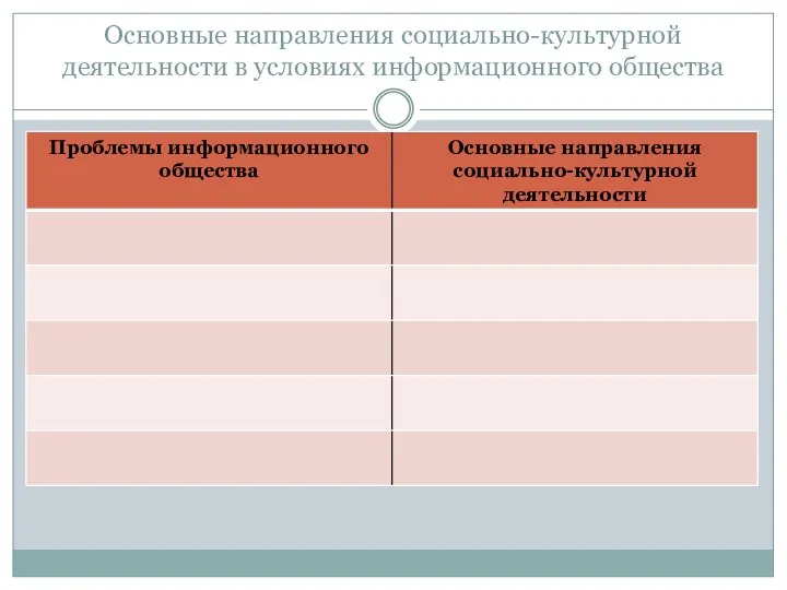 Основные направления социально-культурной деятельности в условиях информационного общества