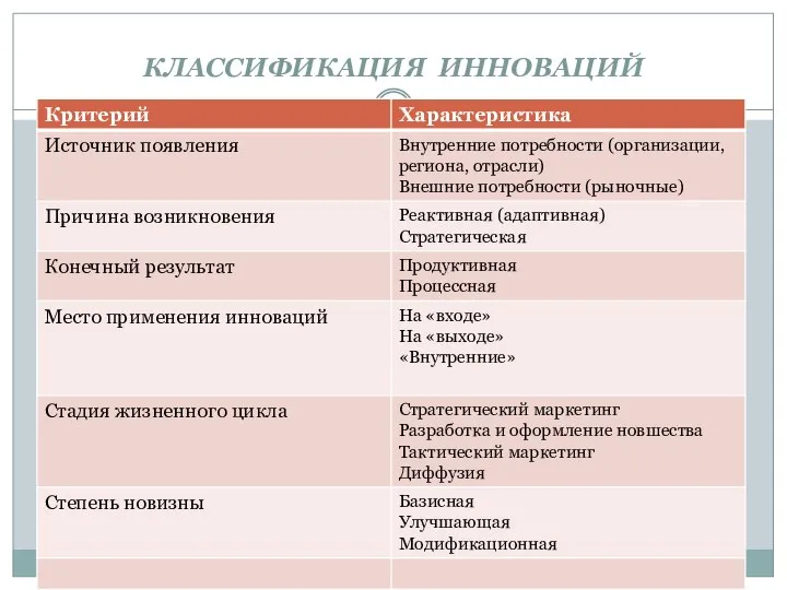 КЛАССИФИКАЦИЯ ИННОВАЦИЙ