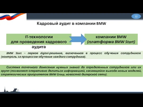 12 Кадровый аудит в компании BMW BMW Start – первое digital-решение,