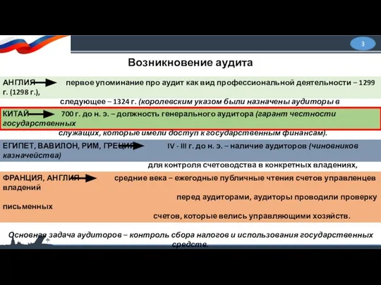 3 Возникновение аудита АНГЛИЯ первое упоминание про аудит как вид профессиональной