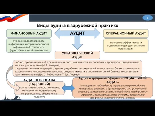 АУДИТ ПЕРСОНАЛА (КАДРОВЫЙ) (соответствует стандартам аудита, методологии, юридическому сопровождению, обеспечению кадрами)