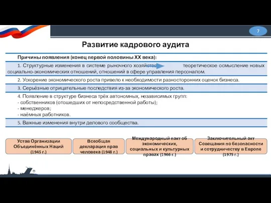 7 Развитие кадрового аудита Устав Организации Объединённых Наций (1945 г.) Всеобщая