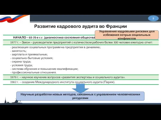 9 Развитие кадрового аудита во Франции Управление кадровыми рисками для избежания