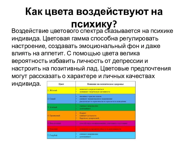 Как цвета воздействуют на психику? Воздействие цветового спектра сказывается на психике