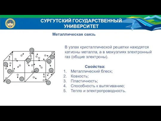 СУРГУТСКИЙ ГОСУДАРСТВЕННЫЙ УНИВЕРСИТЕТ Металлическая связь В узлах кристаллической решетки находятся катионы