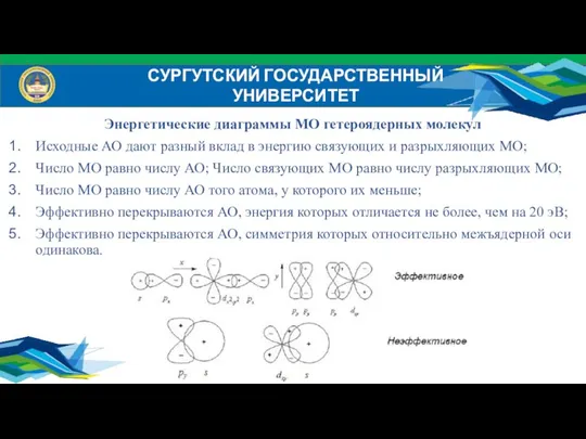 СУРГУТСКИЙ ГОСУДАРСТВЕННЫЙ УНИВЕРСИТЕТ Энергетические диаграммы МО гетероядерных молекул Исходные АО дают