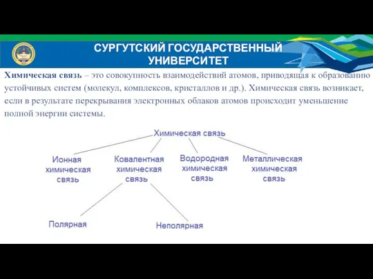 СУРГУТСКИЙ ГОСУДАРСТВЕННЫЙ УНИВЕРСИТЕТ Химическая связь – это совокупность взаимодействий атомов, приводящая