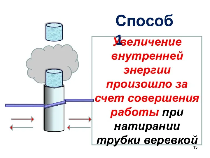 Увеличение внутренней энергии произошло за счет совершения работы при натирании трубки веревкой Способ 1