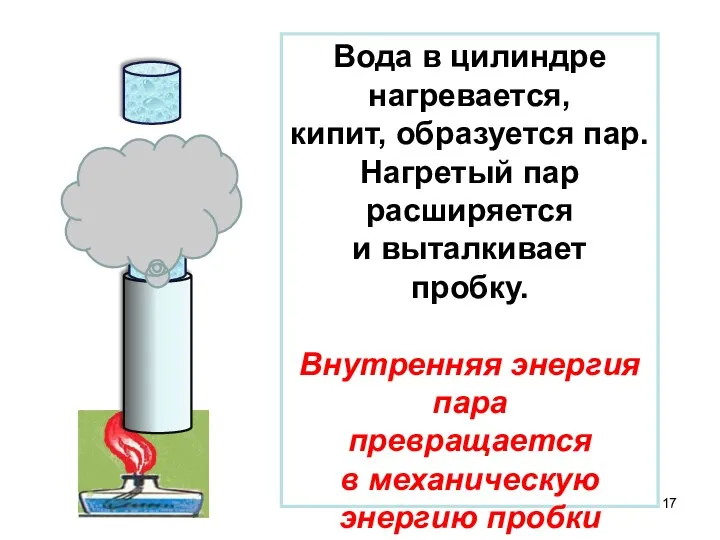 Вода в цилиндре нагревается, кипит, образуется пар. Нагретый пар расширяется и