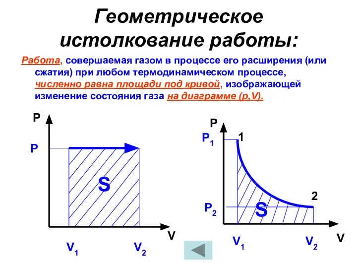 Геометрическое истолкование работы: Работа, совершаемая газом в процессе его расширения (или