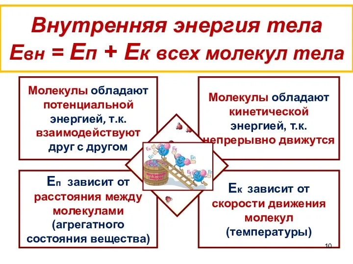 Ек зависит от скорости движения молекул (температуры) Молекулы обладают кинетической энергией,