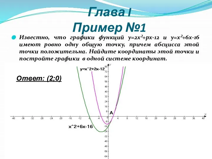 Глава I Пример №1 Известно, что графики функций у=2х²+рх-12 и у=х²+6х-16