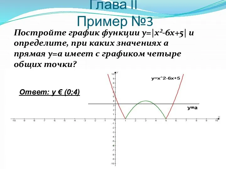 Глава II Пример №3 Постройте график функции у=|х²-6х+5| и определите, при