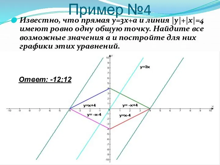 Пример №4 Известно, что прямая у=3х+а и линия |у|+|х|=4 имеют ровно