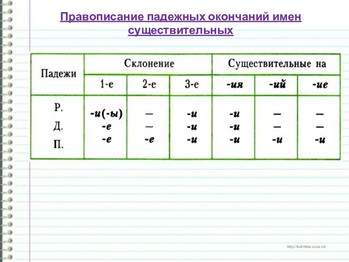 Правописание падежных окончаний имен существительных