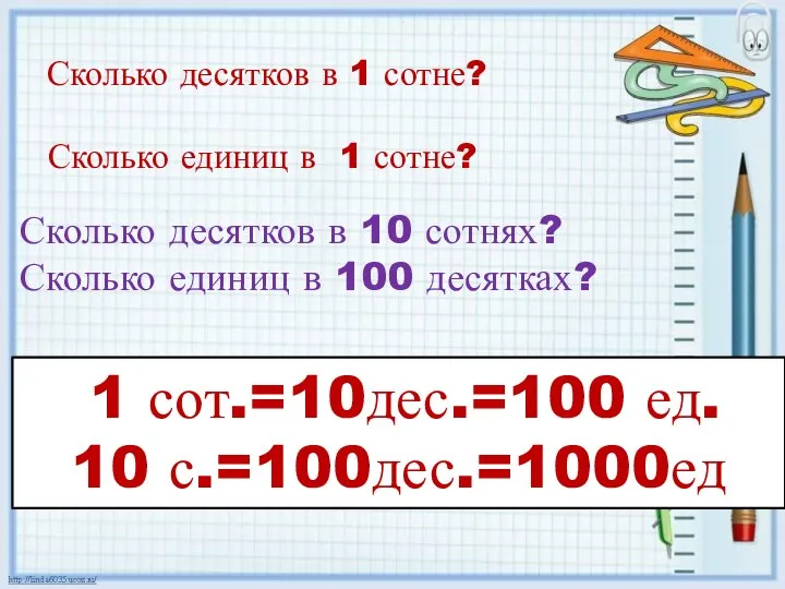 Сколько десятков в 1 сотне? 1 сот.=10дес.=100 ед. 10 с.=100дес.=1000ед Сколько