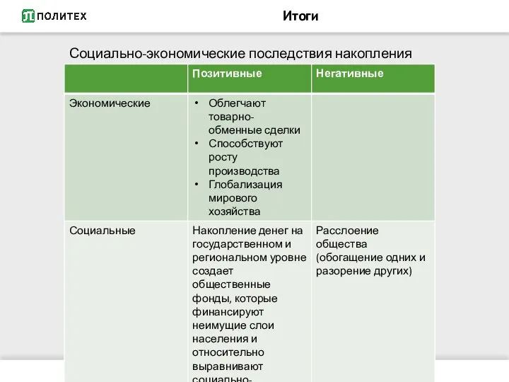 Итоги Социально-экономические последствия накопления денег: