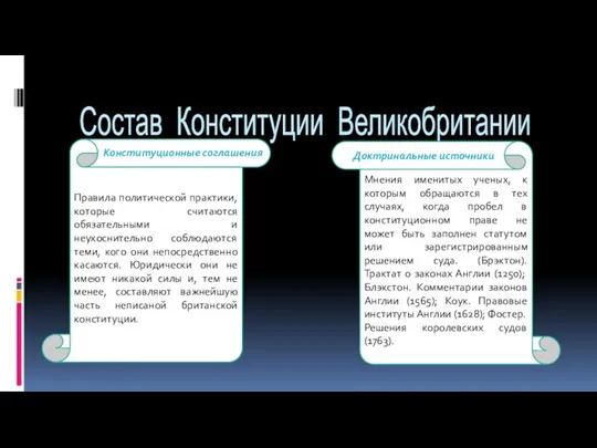 Состав Конституции Великобритании Правила политической практики, которые считаются обязательными и неукоснительно