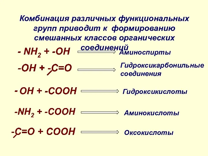 Комбинация различных функциональных групп приводит к формированию смешанных классов органических соединений