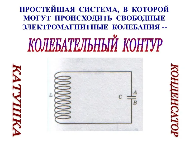 ПРОСТЕЙШАЯ СИСТЕМА, В КОТОРОЙ МОГУТ ПРОИСХОДИТЬ СВОБОДНЫЕ ЭЛЕКТРОМАГНИТНЫЕ КОЛЕБАНИЯ -- КОЛЕБАТЕЛЬНЫЙ КОНТУР КАТУШКА КОНДЕНСАТОР