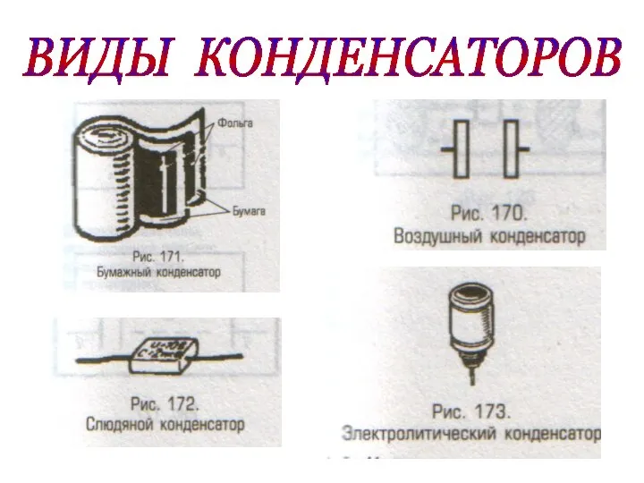 ВИДЫ КОНДЕНСАТОРОВ