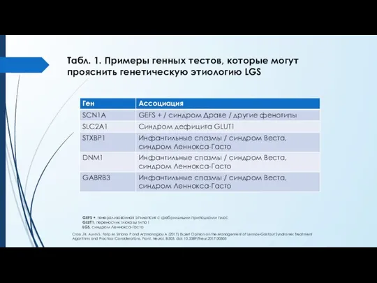 Табл. 1. Примеры генных тестов, которые могут прояснить генетическую этиологию LGS