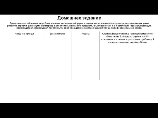 Домашнее задание Представьте в табличном виде Ваше видение возможностей/угроз в рамках