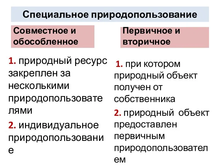 Специальное природопользование Совместное и обособленное 1. природный ресурс закреплен за несколькими