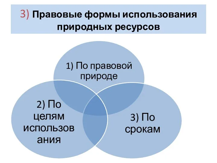 3) Правовые формы использования природных ресурсов