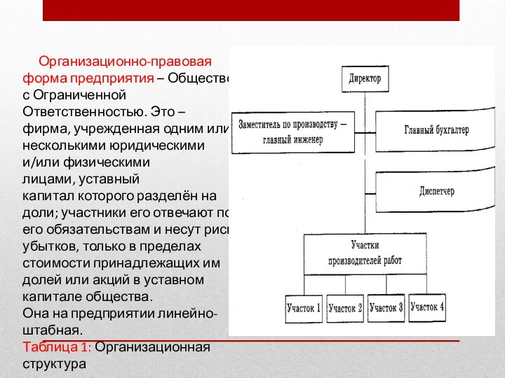 Организационно-правовая форма предприятия – Общество с Ограниченной Ответственностью. Это – фирма,