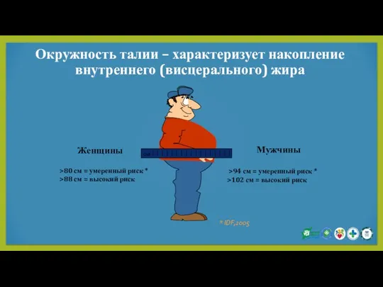 Окружность талии – характеризует накопление внутреннего (висцерального) жира