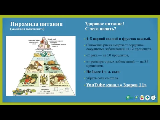 Пирамида питания (какой она должна быть) Здоровое питание! С чего начать?