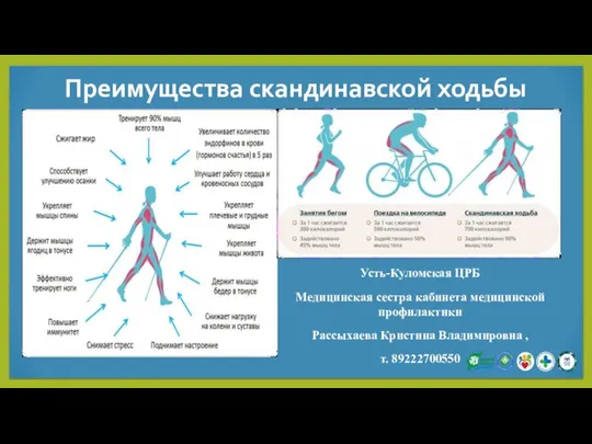 Преимущества скандинавской ходьбы Усть-Куломская ЦРБ Медицинская сестра кабинета медицинской профилактики Рассыхаева Кристина Владимировна , т. 89222700550