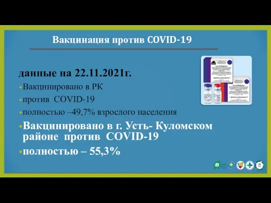 Вакцинация против COVID-19 данные на 22.11.2021г. Вакцинировано в РК против COVID-19