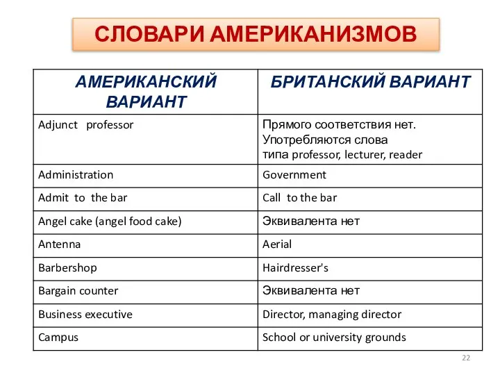 СЛОВАРИ АМЕРИКАНИЗМОВ